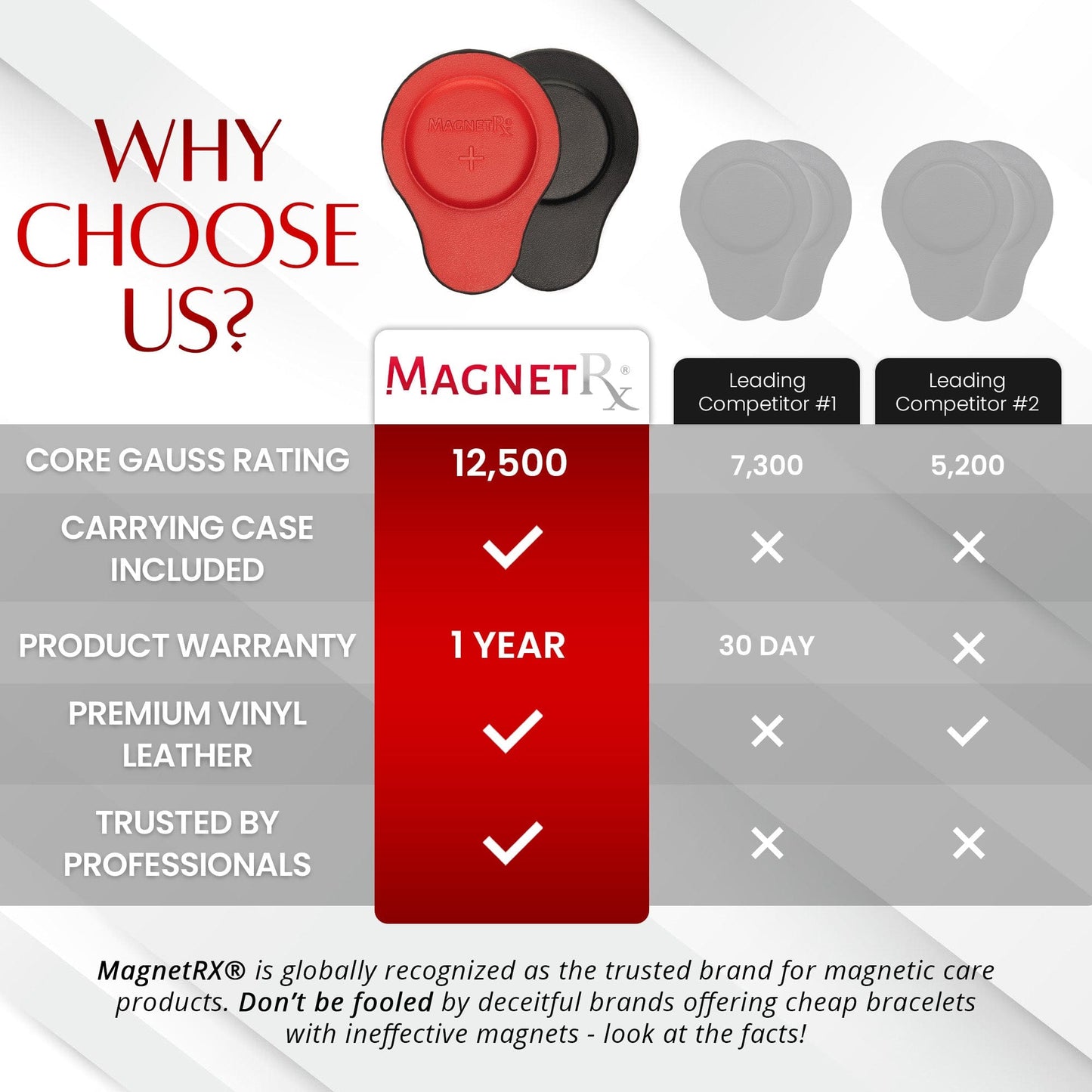 Biomagnetic Therapy Magnet Set — Neodymium & Leather (2 Medium Magnets)